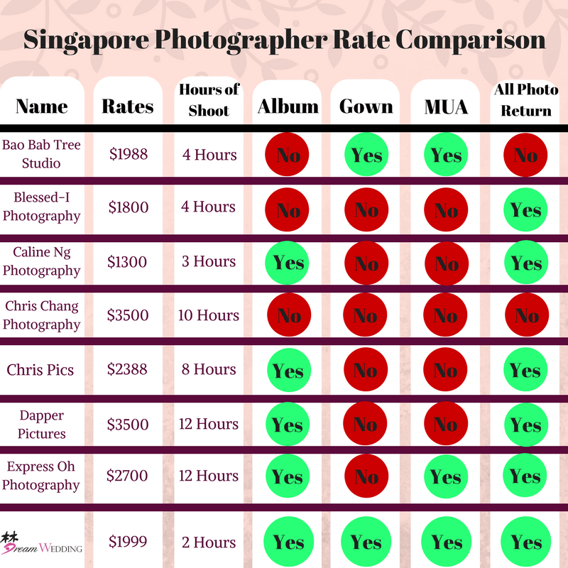 singapore photographer rate comparison for singapore pre wedding rate comparision