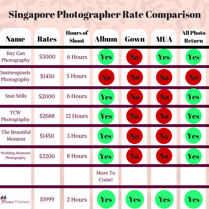 singapore photographer rate comparison for singapore pre rate comparison